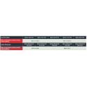 Symo vs Symo Advanced