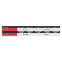 Symo vs Symo Advanced